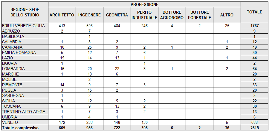 CERTIFICATORI - MAGGIO 2026