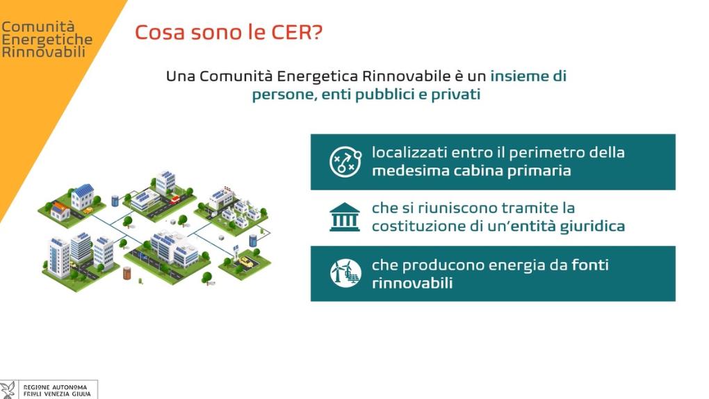 Le Comunità Energetiche Rinnovabili - CER<br />