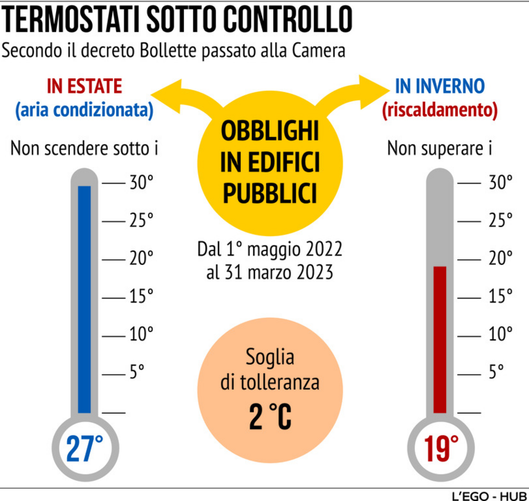 temperatura edifici pubblici